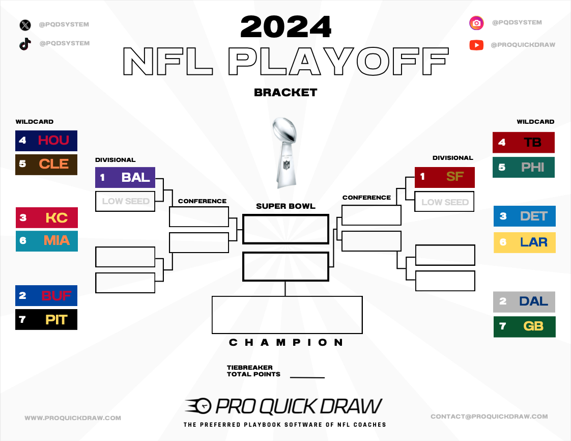 2024 NFL Football Playoff Bracket